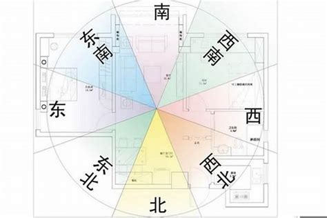 68年次房屋坐向|買房要注意房屋坐向？東西南北4大方位，我家朝哪個方位比較。